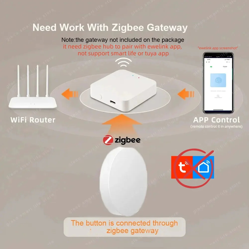 Przycisk scen Zigbee, intelige – Push Button Tactile recenzja i cena